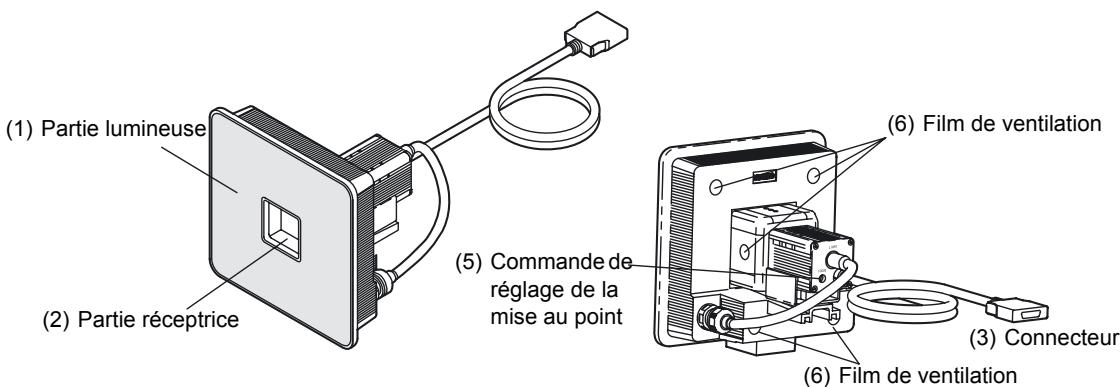 OMRON ZFV-C - Amplificateur - 2