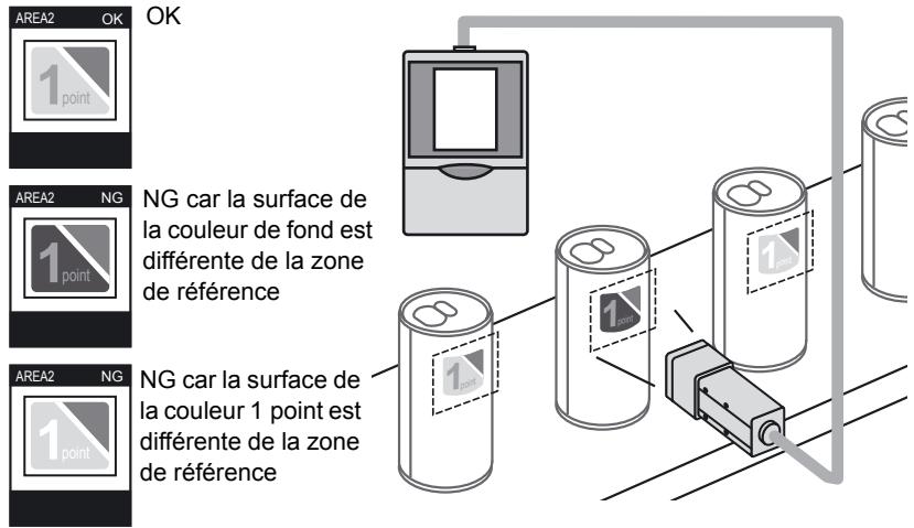 OMRON ZFV-C - Inspection par taille (zone) - 3