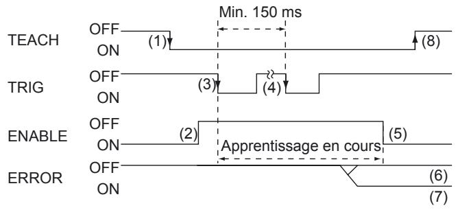 OMRON ZFV-C - Apprentissage pièce en mouvement - 1