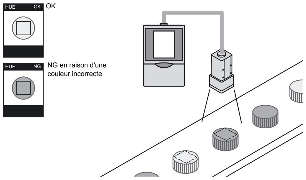 OMRON ZFV-C - Inspection par couleur (HUE) - 2