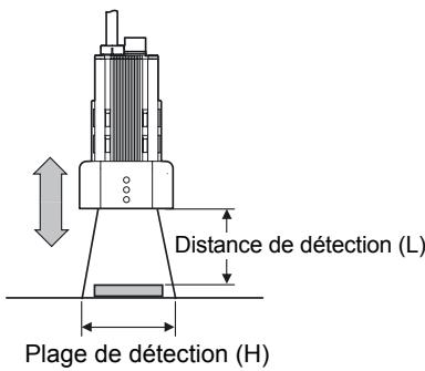 OMRON ZFV-C - Réglage de la mise au point de la tête de détection - 5