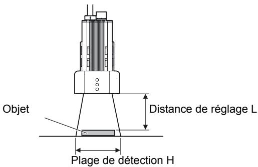 OMRON ZFV-C - Distance de réglage - 1