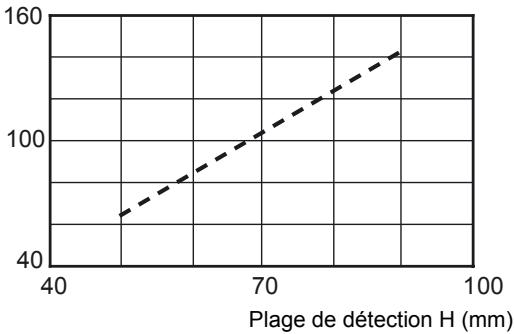 OMRON ZFV-C - Distance de réglage - 2
