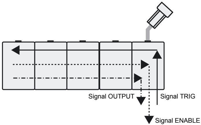 OMRON ZFV-C - Signal I/O - 1