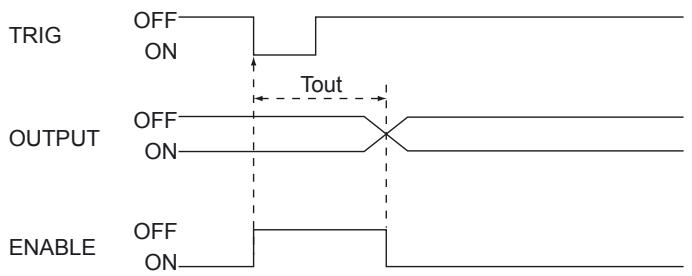 OMRON ZFV-C - Mesure synchrone - 1