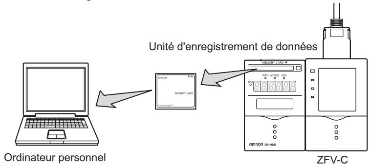 OMRON ZFV-C - Exemple 3 - 1