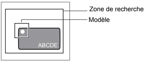 OMRON ZFV-C - Modification de la zone de recherche - 1