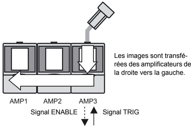 OMRON ZFV-C - Réglage pour des amplificateurs montés en groupe - 1
