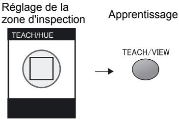 OMRON ZFV-C - Apprentissage - 1