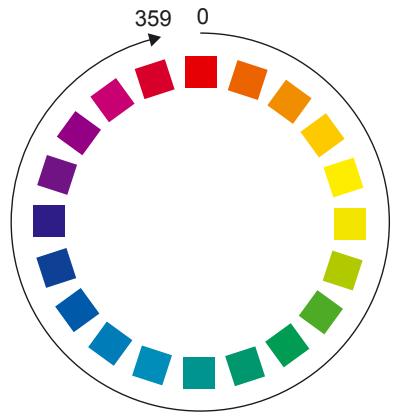 OMRON ZFV-C - Numéro d'indication de la teinte - 1