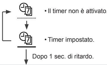 PANASONIC WH-UX09HE8 - Selezionare questa icona per eliminare (annullare) o passare a Progr. settimanale preimpostato. - 1