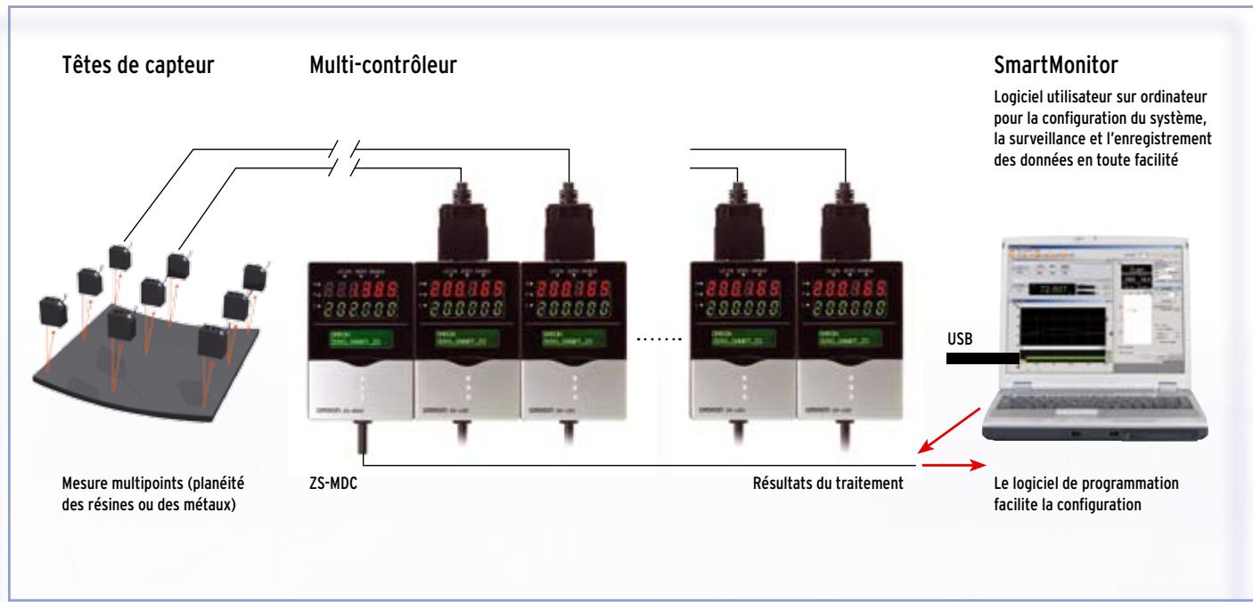 OMRON ZS - Connexion directe à un ordinateur - 2