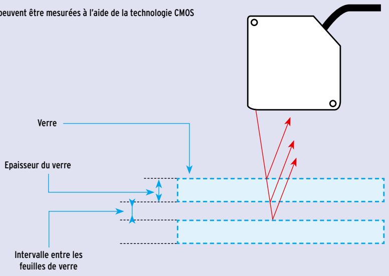 OMRON ZS - Logiciel de configuration intelligente offrant des fonctionnalités avancées - 1