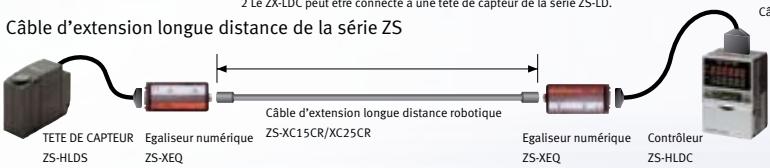 OMRON ZS - Peripériques - 6