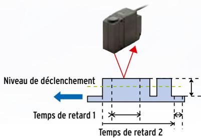 OMRON ZS - Mesure simultanée et sortie de 4 fonctions au maximum - 4