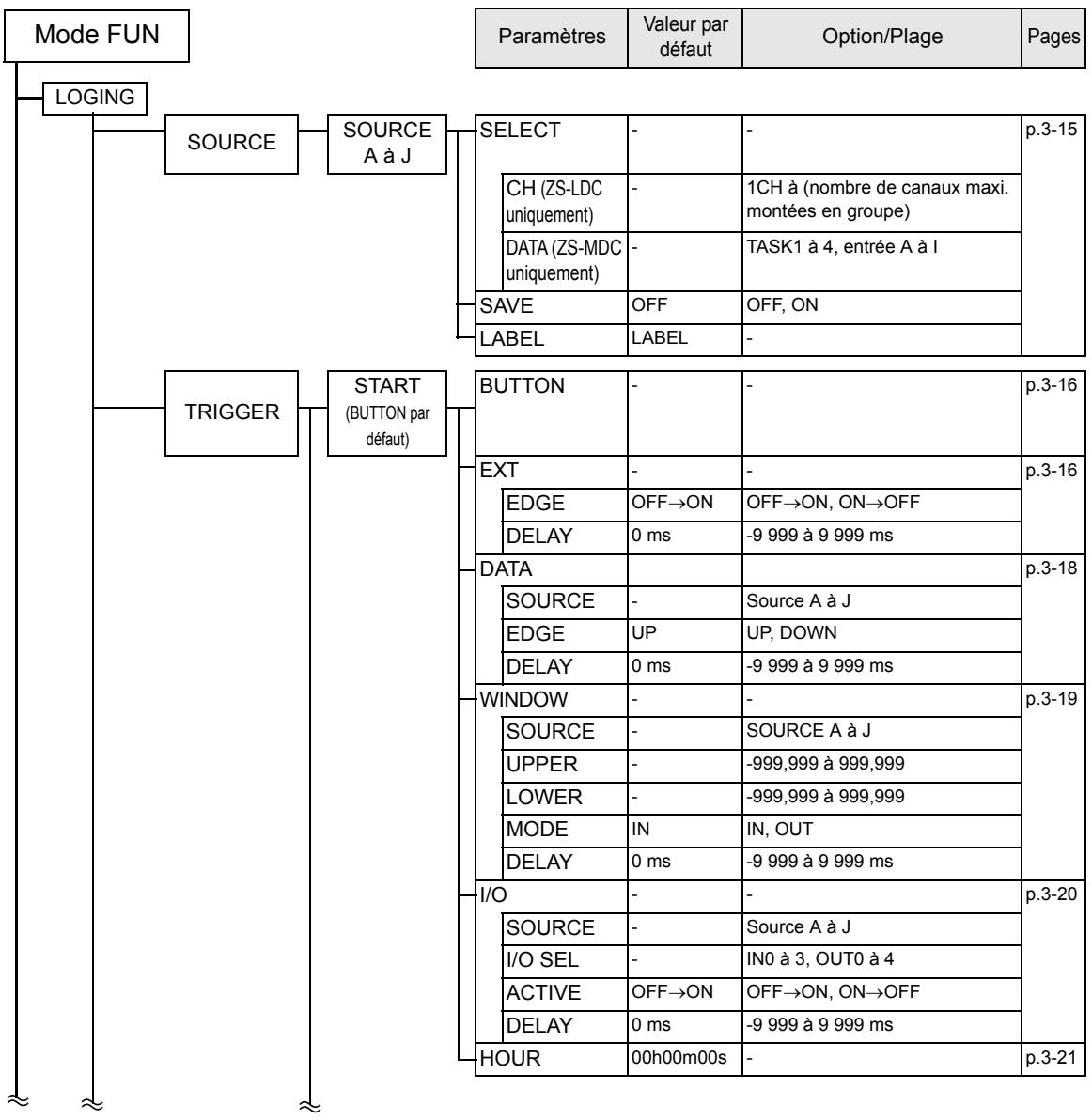 OMRON ZS-DSU - Mode FUN - 1