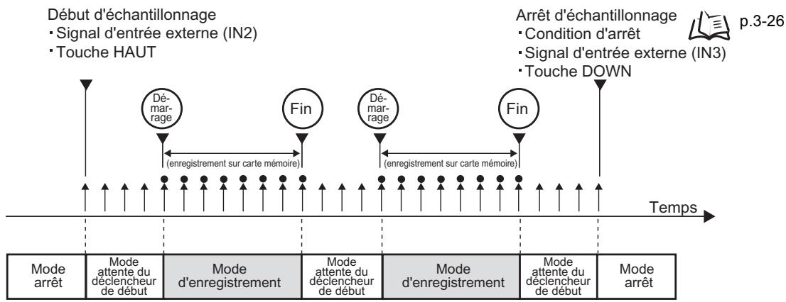 OMRON ZS-DSU - Comment fonctionne l'enregistrement - 1
