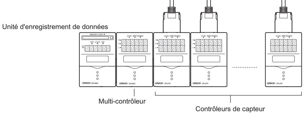 OMRON ZS-DSU - Enregistrement des informations du contrôleur multi-point et des informations de calcul pris en charge - 1