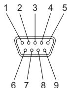 OMRON ZS-DSU - Affectations des broches du connecteur - 3