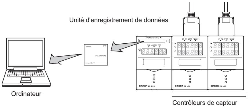 OMRON ZS-DSU - Caracteristiques de l'unité d'enregistrement de données - 1