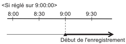 OMRON ZS-DSU - HOUR - 2