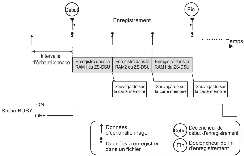 OMRON ZS-DSU - Mode ONE SHOT (enregistrement rapide) - 3