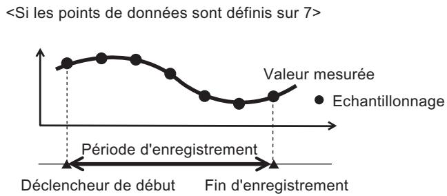 OMRON ZS-DSU - DATA POINTS - 1