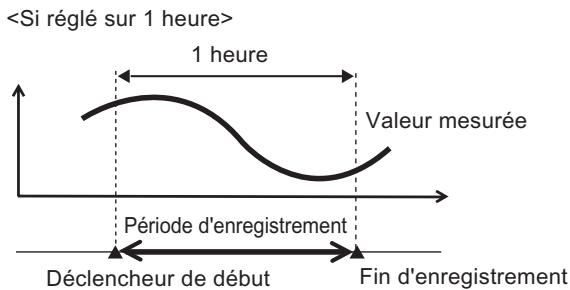 OMRON ZS-DSU - Temps - 2