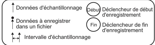 OMRON ZS-DSU - Enregistrement périodique continu - 3