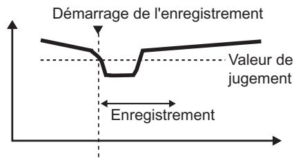 OMRON ZS-DSU - - Il est possible de collecter des données à tout moment. - 7