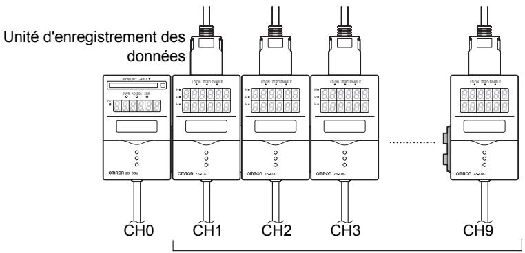 OMRON ZS-DSU - Connecté à ZS-LDC - 1
