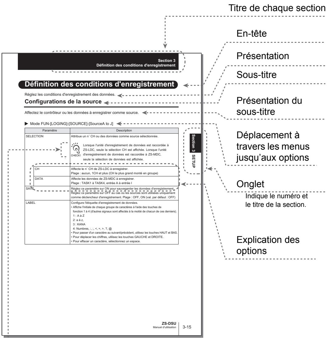 OMRON ZS-DSU - Présentation des pages - 1
