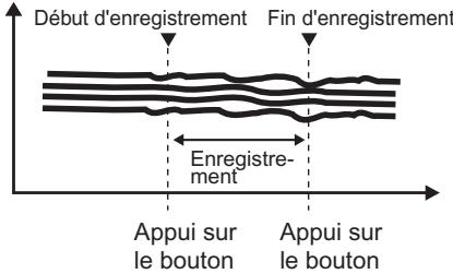 OMRON ZS-DSU - - Il est possible de collecter des données à tout moment. - 3