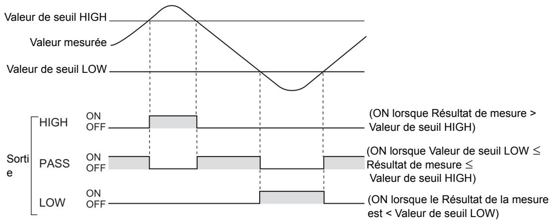 OMRON ZS-DSU - Définition des conditions de jugement - 1