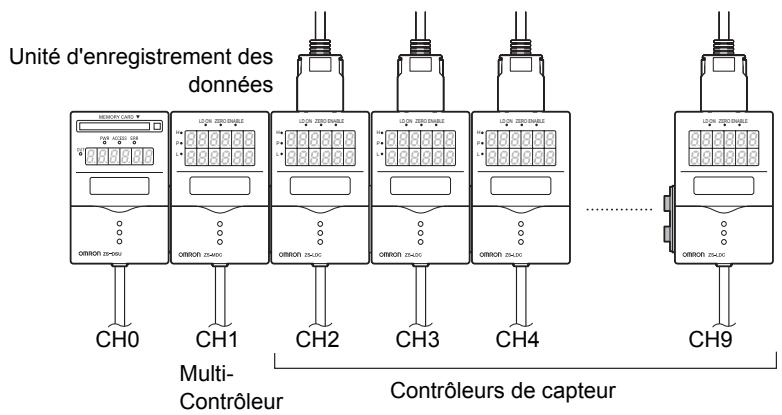 OMRON ZS-DSU - Connecté à ZS-MDC - 1
