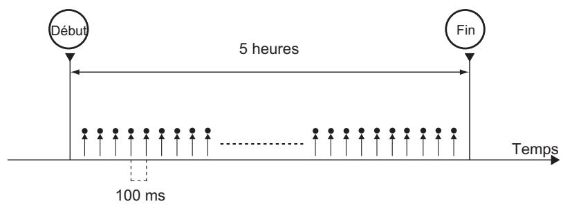 OMRON ZS-DSU - Enregistrement périodique continu - 2