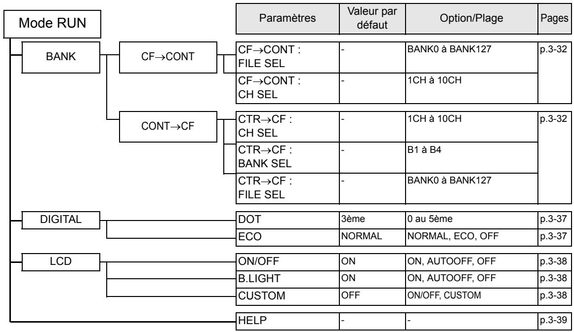 OMRON ZS-DSU - Mode RUN - 1