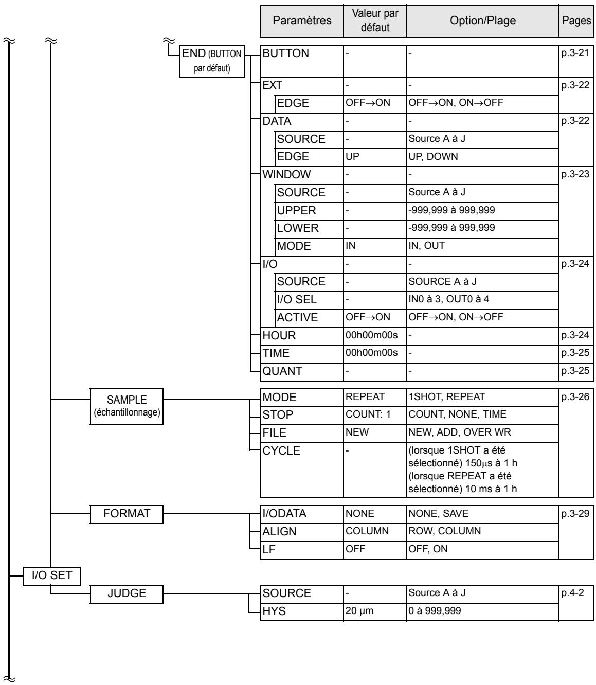 OMRON ZS-DSU - Mode FUN - 2