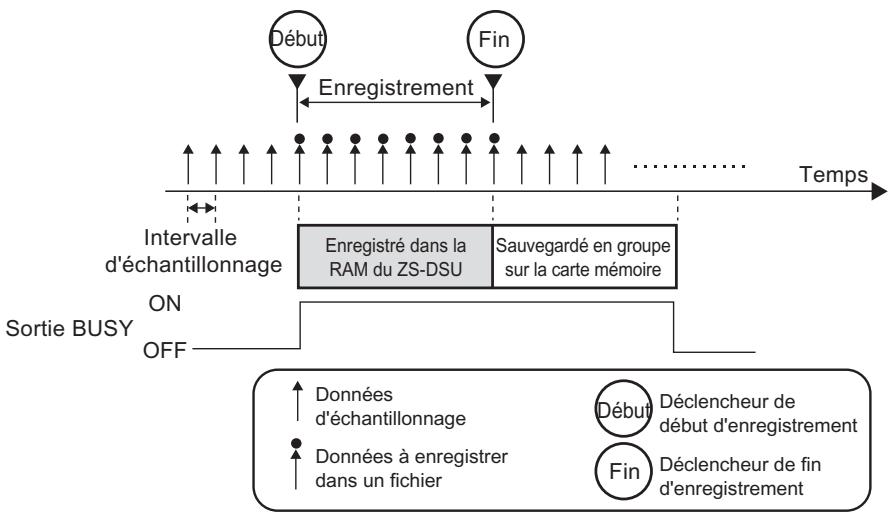 OMRON ZS-DSU - Mode ONE SHOT (enregistrement rapide) - 1
