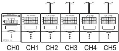 OMRON ZS-DSU - Enregistrement simultané multipoint - 2
