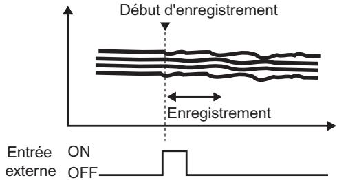 OMRON ZS-DSU - - Il est possible de collecter des données à tout moment. - 2