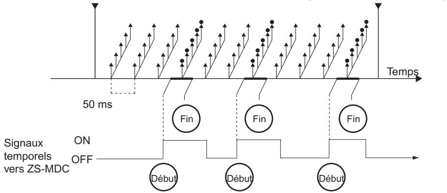 OMRON ZS-DSU - Enregistrement simultané multipoint - 3
