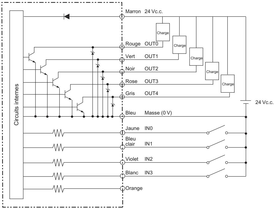OMRON ZS-DSU - IN3 (fin d'échantillonnage forcee) - 1