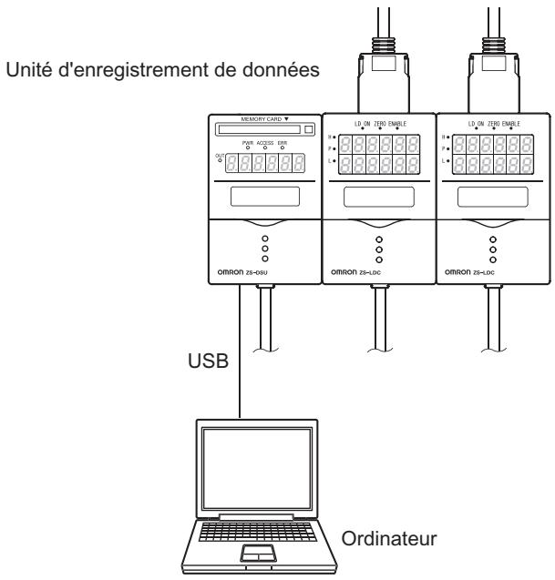OMRON ZS-DSU - Connexion USB - 1