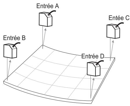 OMRON ZS-DSU - Enregistrement simultané multipoint - 1