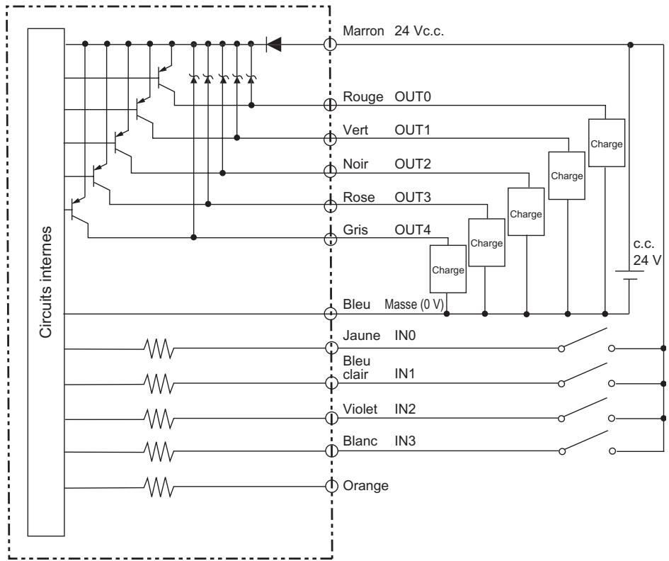 OMRON ZS-DSU - IN3 (fin d'échantillonnage forcee) - 2