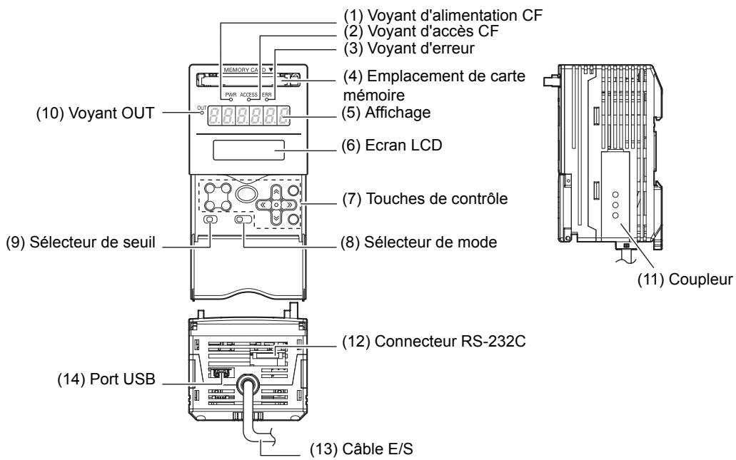 OMRON ZS-DSU - Noms et fonctions des éléments - 1