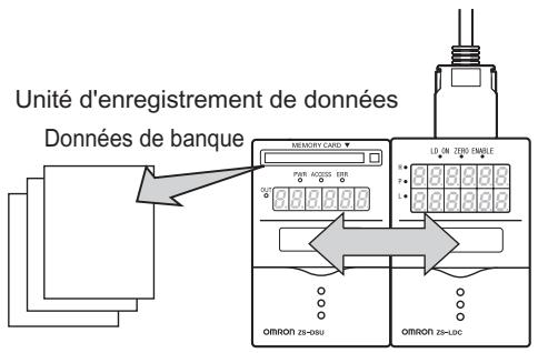 OMRON ZS-DSU - - Il est possible de sauvegarder 128 jours de données de banques au maximum sur une carte de mémoire. - 1