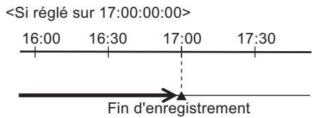 OMRON ZS-DSU - HOUR - 2