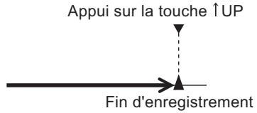 OMRON ZS-DSU - ■ BUTTON - 1